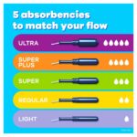 Tampax Pearl Tampons, Ultra Absorbency, Unscented - Image 3